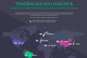 e-Galpão é considerado exemplo inovação em estudo recente sobre Tendência em Logística no mundo